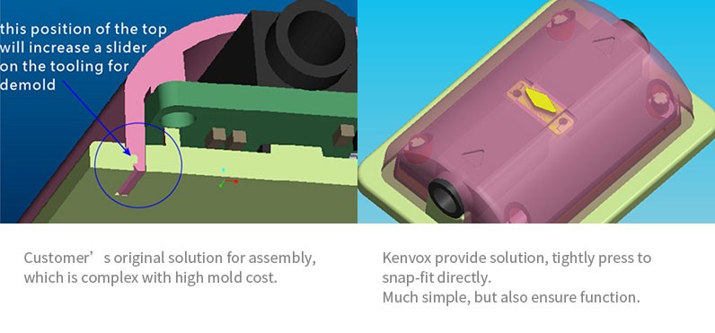 1.2 Problems Kenvox helped customer solve:
